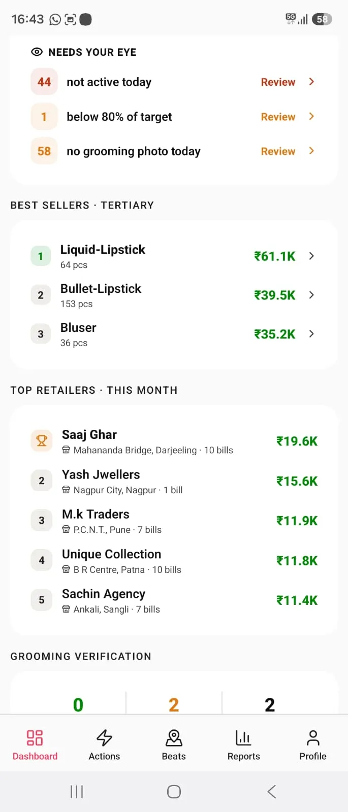 Best sellers, top retailers and “needs your eye” alerts — surfaced for the team in real time.